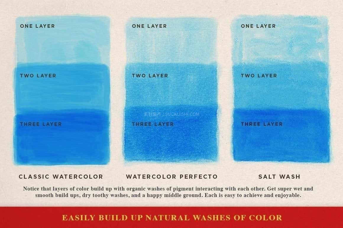 Procreate美式插画水彩墨水笔刷